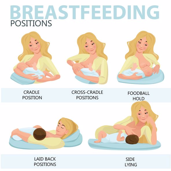 Positions For Breastfeeding 